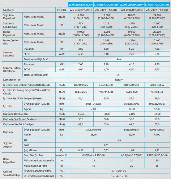 enuygunkombi-airfel-ltxm-inverter-klima-teknik-ozellik-resmi.jpg (161 KB)