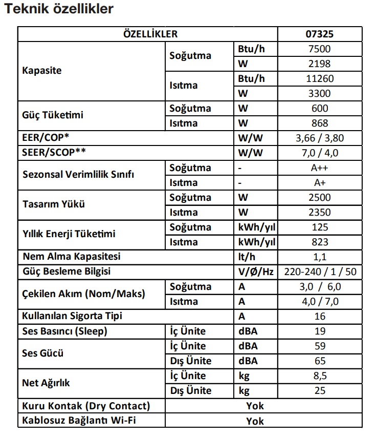 enuygunkombi-arcelik-ekolojik-7-btu-inverter-klima-teknik-ozellik-tablosu-resmi.jpg (207 KB)