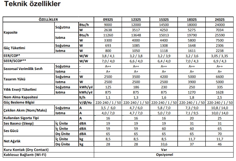 enuygunkombi-arcelik-ekolojik-btu-inverter-klima-teknik-ozellik-tablosu-resmi.jpg (187 KB)