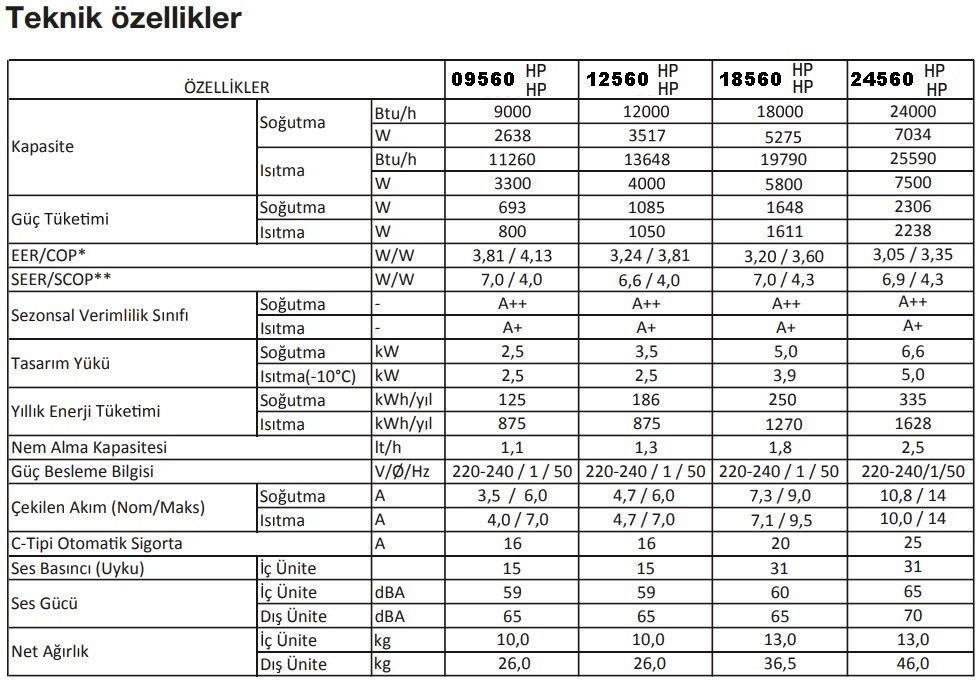 enuygunkombi-arcelik-hp-ultra-hijyen-plus-black-teknik-ozellik-tablosu.jpg (232 KB)