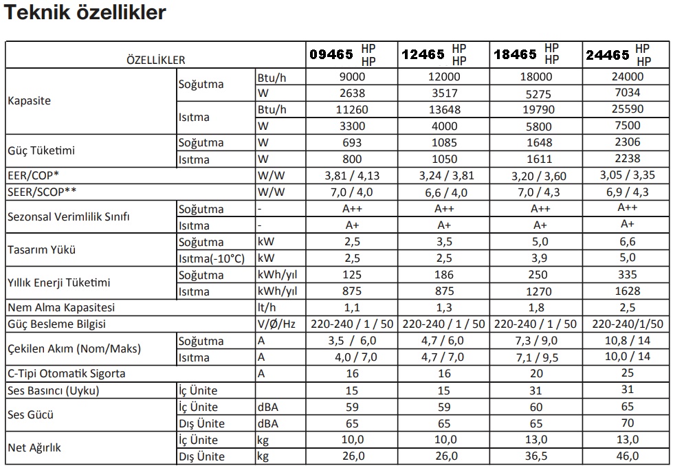 enuygunkombi-arcelik-hp-ultra-hijyen-plus-silver-teknik-ozellik-tablosu.jpg (241 KB)