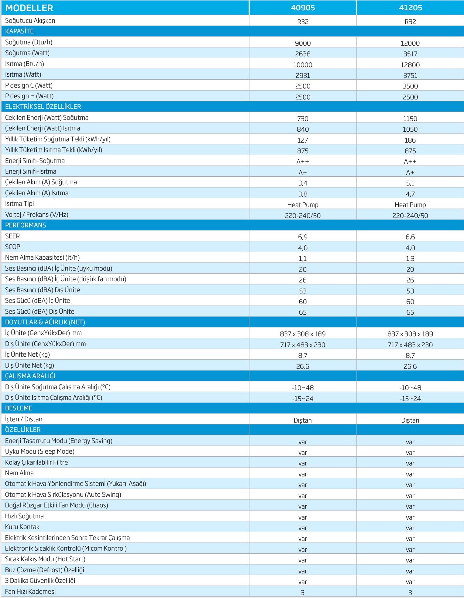 enuygunkombi-beko-41205-neo-inverter-klima-teknik-ozellik-tablosu-resmi.jpg (683 KB)