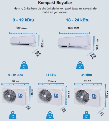 enuygunkombi-demirdokum-kion-inverter-klima-teknik-ozellik-resmi-1.jpg (57 KB)