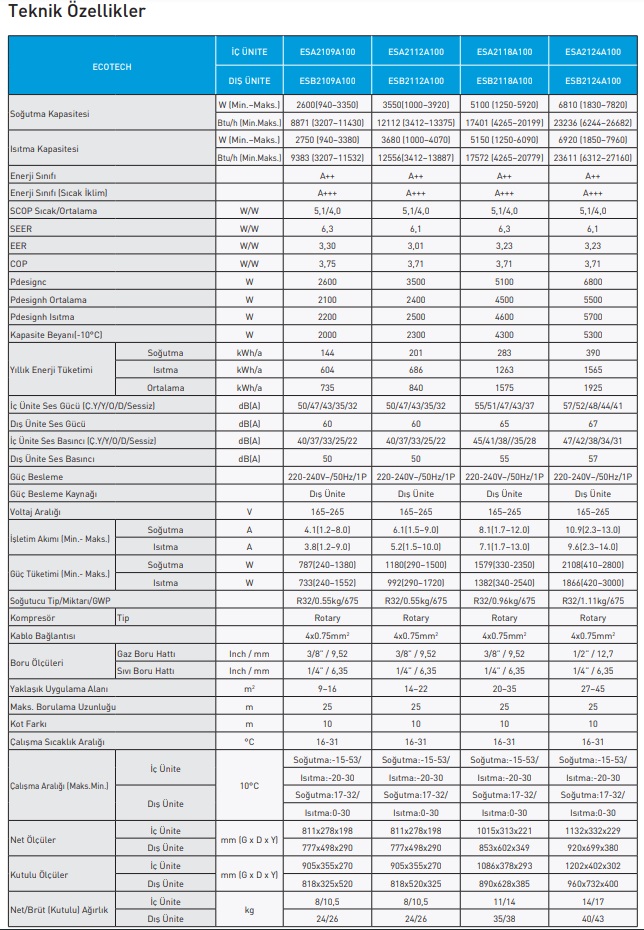 enuygunkombi-eca-ecotech-inverter-klima-teknik-ozellik-tablosu.jpg (245 KB)