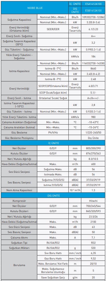 enuygunkombi-eca-niobe-blue-inverter-klima-teknik-ozellikleri-tablosu-resmi.jpg (156 KB)