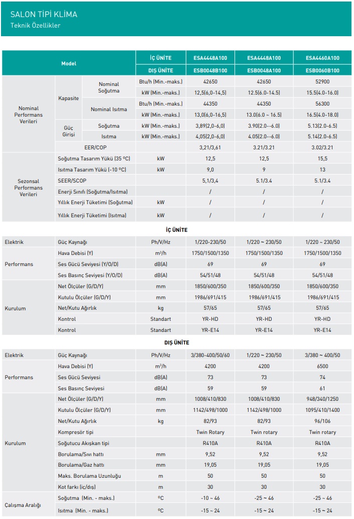 enuygunkombi-eca-salon-tipi-klima-teknik-degerler-tablosu-resmi.jpg (224 KB)