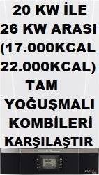 Arcelik Tam Yogusmali Kombiler 24 35 Kw Arasi En Tasarruflu Kombilerdir