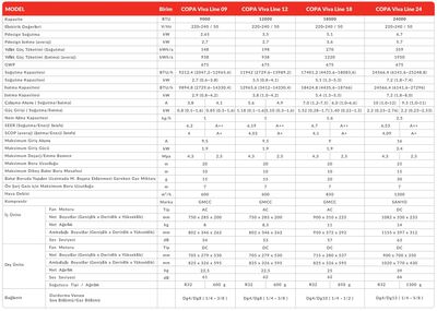 Copa (Montaj Dahil) Viva Line R32 24000 Btu A++ Dc İnverter Klima