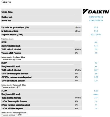 Daikin Siesta Sensira ATXF35F Wifi 12.000 Btu A++ İnverter Klima