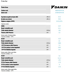 Daikin Siesta Sensira ATXF42F Wifi 14.000 Btu A++ İnverter Klima - Thumbnail