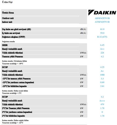 Daikin Siesta Sensira ATXF42F Wifi 14.000 Btu A++ İnverter Klima