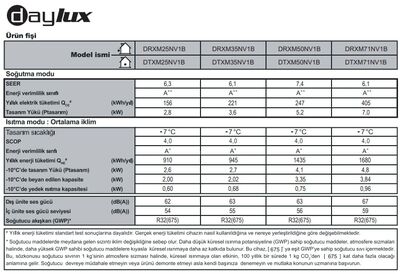 Daylux (Daikin Montaj Dahil) DTXM25N 9.000 Btu A++ İnverter Klima