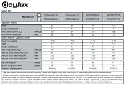 Daylux (Daikin Montaj Dahil) DTXM35N 12000 Btu A++ İnverter Klima - Thumbnail