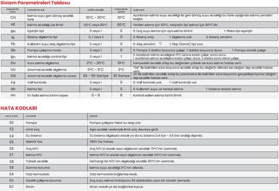 Termodinamik Dek 24 Kw Trifaze Elektrikli Kombi (Isıtma+Sıcak Su)
