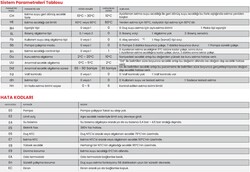 Termodinamik Dek 30 Kw Trifaze Elektrikli Kombi (Isıtma+Sıcak Su) - Thumbnail