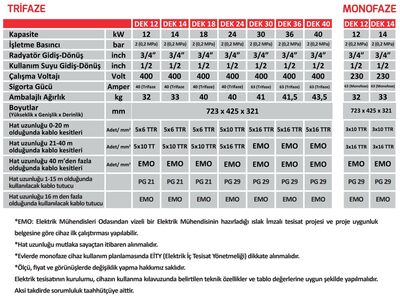 Termodinamik Dek 30 Kw Trifaze Elektrikli Kombi (Isıtma+Sıcak Su)