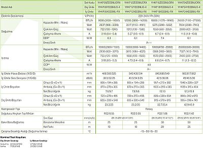 York Monterosa YHKF24YEEBMJO-X 24000 Btu R32 A++ İnverter Klima - 8